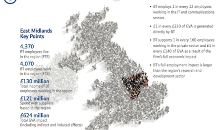 Impact of BT on Lincolnshire’s economy