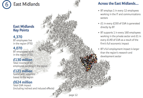 Impact of BT on Lincolnshire’s economy