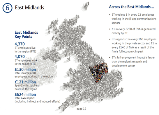 Impact of BT on Lincolnshire’s economy